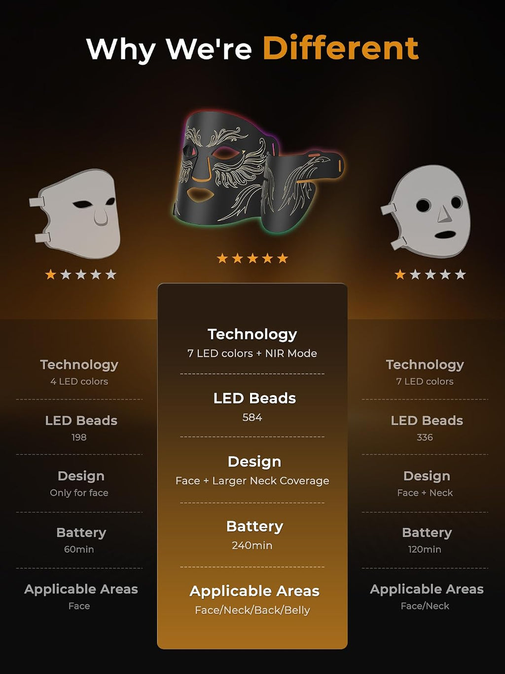 Red Light Therapy for Face, 850Nm Near-Infrared LED Light Therapy Mask (M09), Silicone LED Face Mask Light Therapy with Timer for Home & Travel